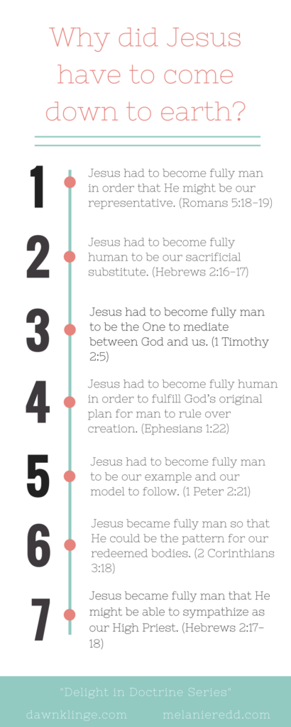 Why did Jesus have to come down to earth? Infographic