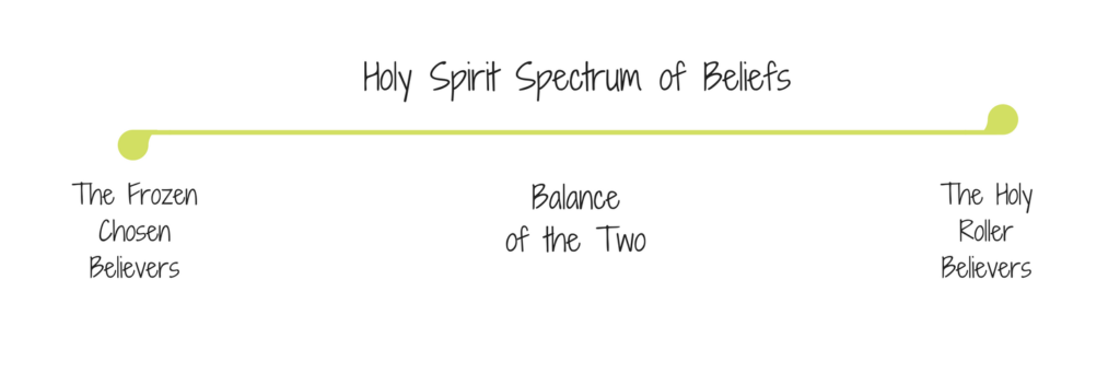 Holy Spirit Spectrum of Beliefs