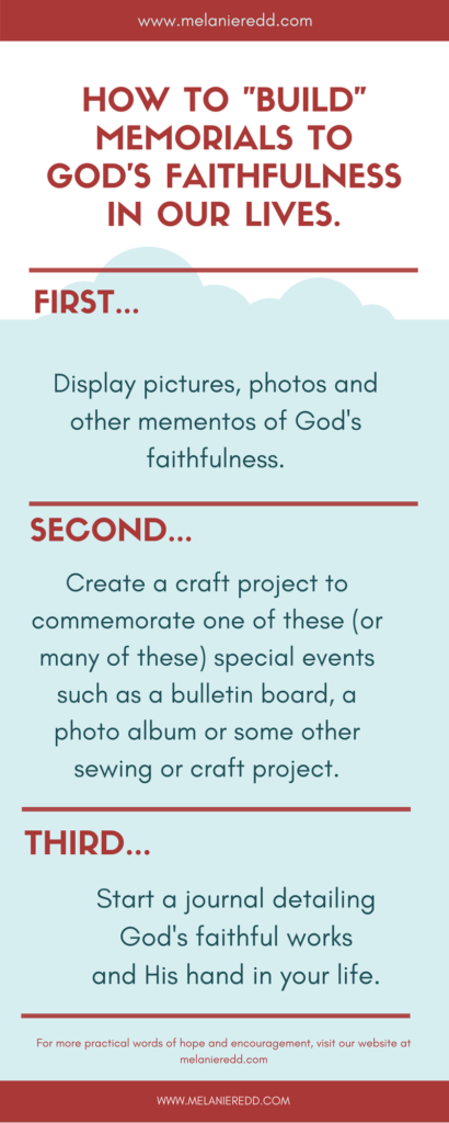 God has been infographic